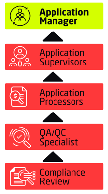 WOB Application Processing_v1 2
